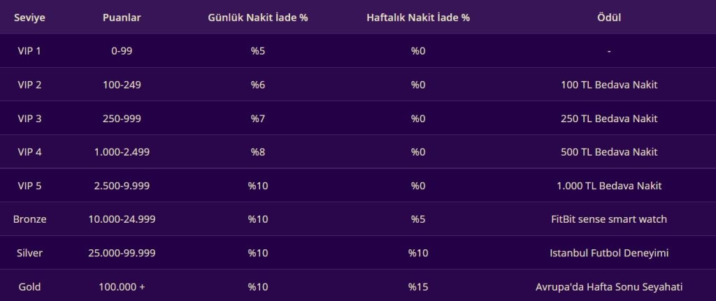 Discount Casino Ne Demek VIP Bonusları
